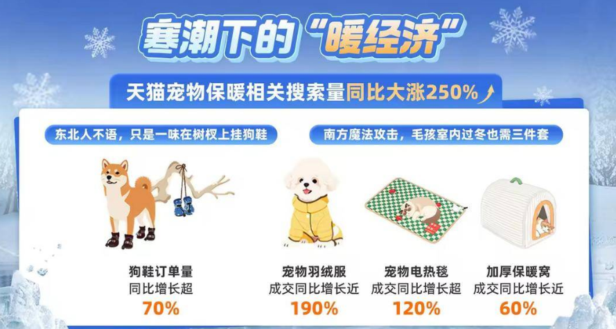 喵汪鸟鼠鱼进入过冬模式：鱼缸加热棒、仓鼠垫料、宠物电热毯……翻倍卖爆