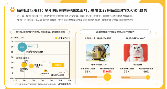 京东《2025宠物行业消费趋势报告》：宠物正成为生活共建者！