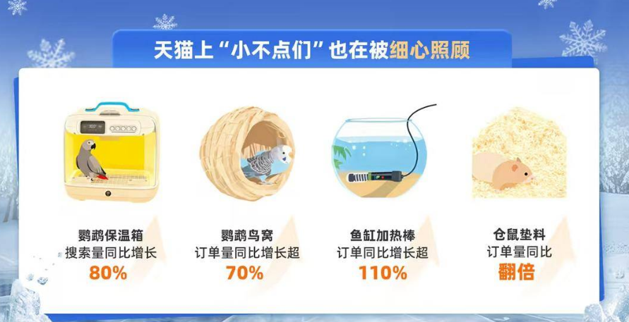 喵汪鸟鼠鱼进入过冬模式：鱼缸加热棒、仓鼠垫料、宠物电热毯……翻倍卖爆