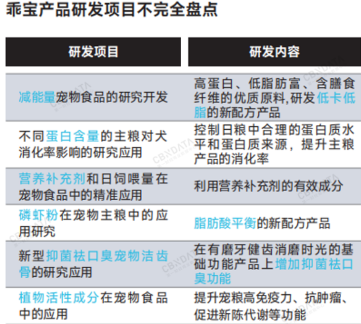 宠物“精养”时代，宠粮精细化生意怎么做？