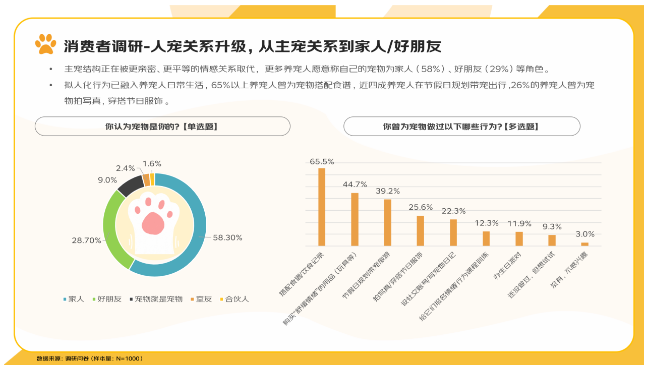 京东《2025宠物行业消费趋势报告》：宠物正成为生活共建者！
