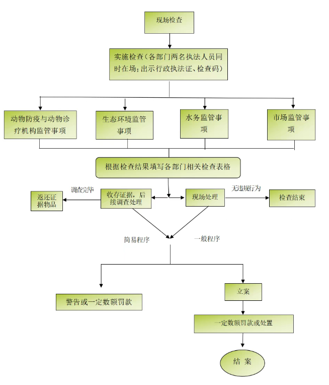 首次！上海发布重磅文件，宠物医院监管要重写规则了