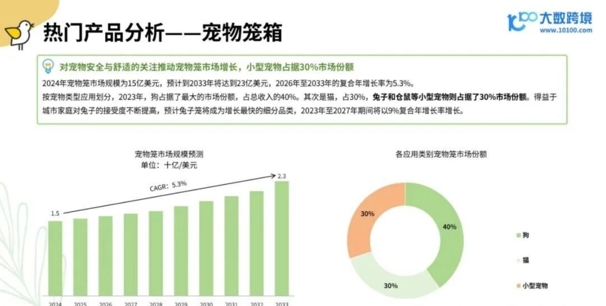 从消费人群到品牌，2025年小宠异宠用品市场浅析