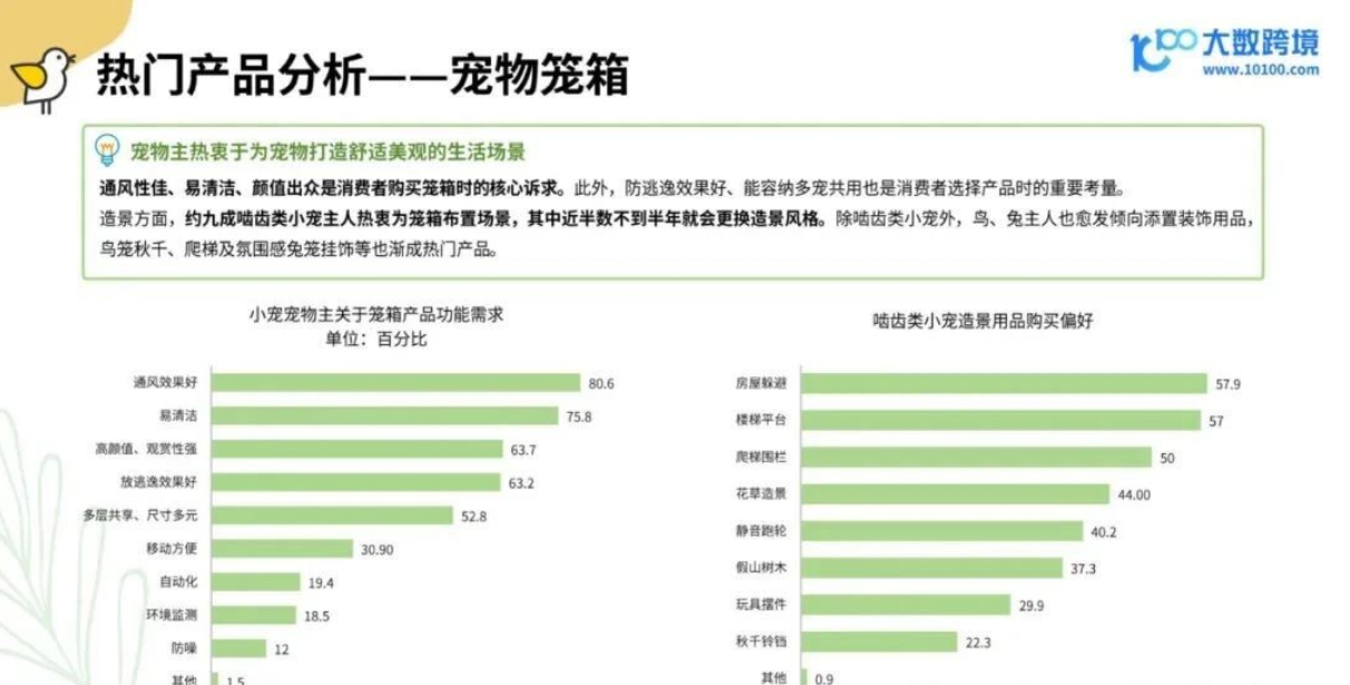 从消费人群到品牌，2025年小宠异宠用品市场浅析
