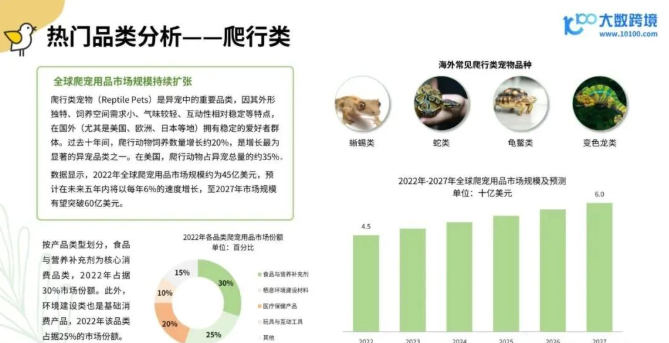 从消费人群到品牌，2025年小宠异宠用品市场浅析