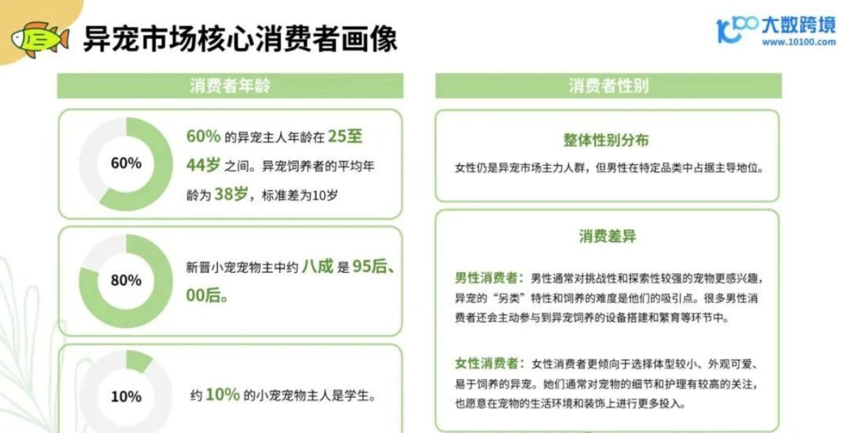 从消费人群到品牌，2025年小宠异宠用品市场浅析