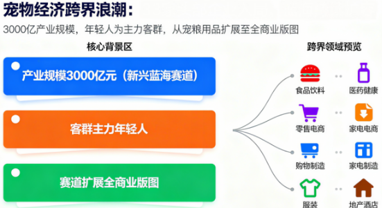 又一头部企业进入宠物行业，越来越多公司做起宠物生意