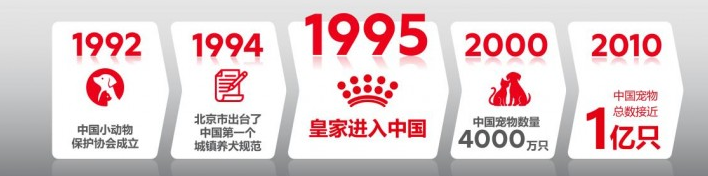 皇家宠物食品中国三十周年：以精准营养守护犬猫健康，构建宠物生态新未来