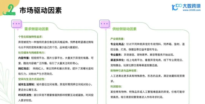 从消费人群到品牌，2025年小宠异宠用品市场浅析