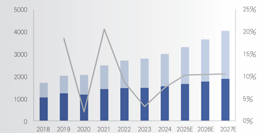 宠物经济“热”不停 新风向与新机遇