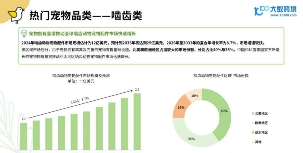从消费人群到品牌，2025年小宠异宠用品市场浅析