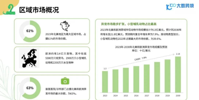 从消费人群到品牌，2025年小宠异宠用品市场浅析