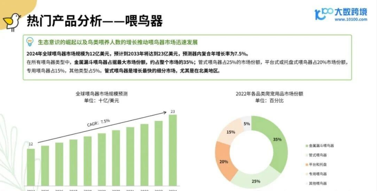 从消费人群到品牌，2025年小宠异宠用品市场浅析