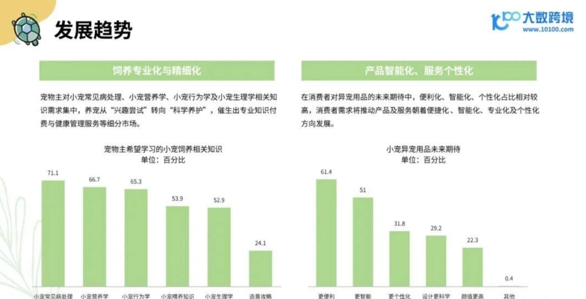 从消费人群到品牌，2025年小宠异宠用品市场浅析