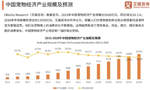 宠物经济引领消费新潮流产业市场背后的创新与温度