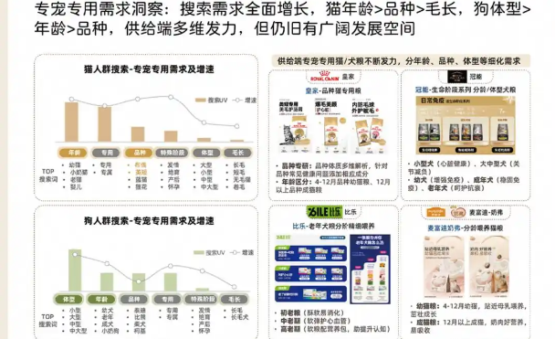 亚宠展开幕在即，行业揭示三大消费新风向