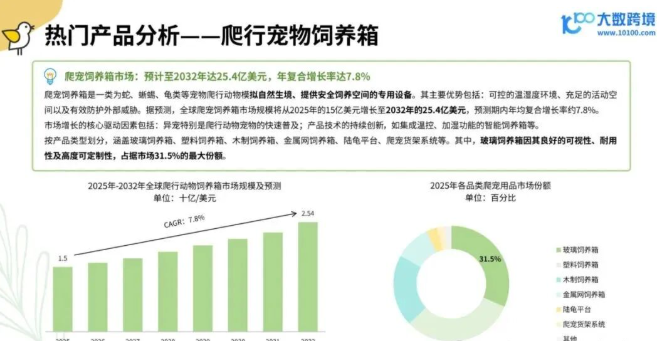 从消费人群到品牌，2025年小宠异宠用品市场浅析