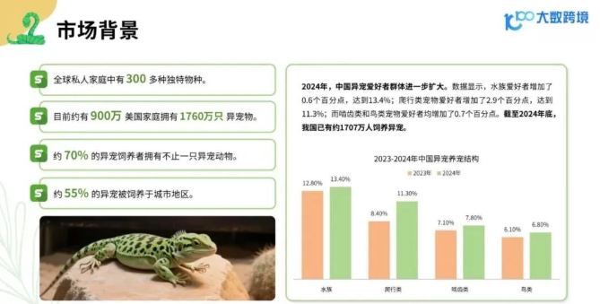 从消费人群到品牌，2025年小宠异宠用品市场浅析