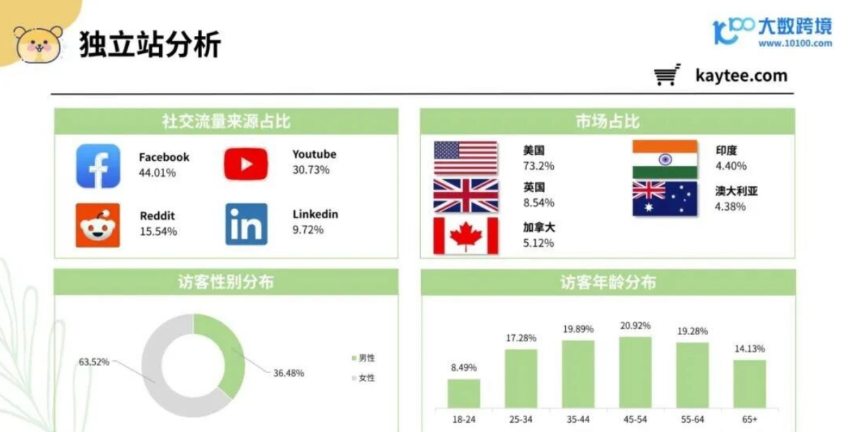 从消费人群到品牌，2025年小宠异宠用品市场浅析