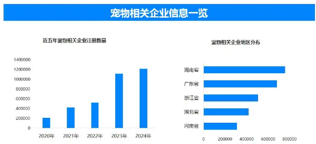 “擦八只脚”养狗梗走红网络，现存宠物相关企业超532万家