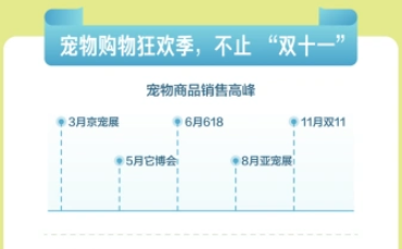 新兴宠物用品展现潜力