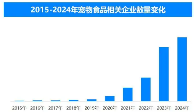 宠物经济有多火？年轻宠主：主打一个情绪价值