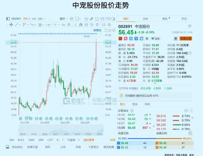 宠物经济狂飙突进：千亿赛道开启“拟人化”消费新时代！