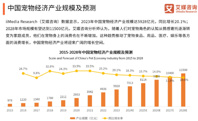 宠物经济引领消费新潮流 产业市场背后的创新与温度