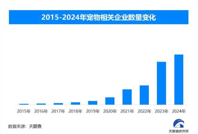 宠物经济崛起，年轻宠主塑造消费新纪元