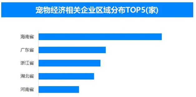 “异宠”市场兴起需规范引导
