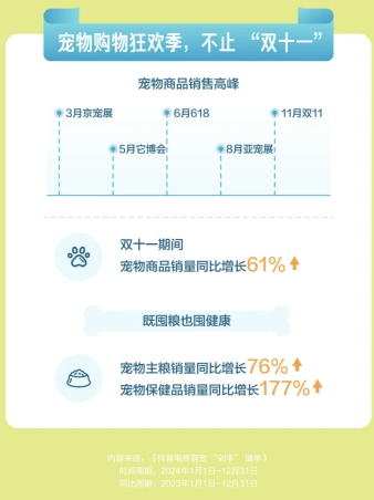 新兴宠物用品展现潜力 广东人位居消费榜首位