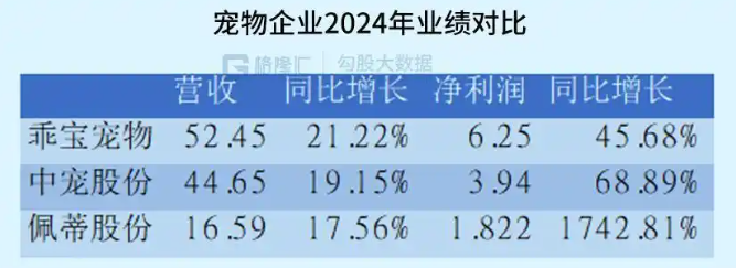 宠物经济狂飙突进：千亿赛道开启“拟人化”消费新时代！
