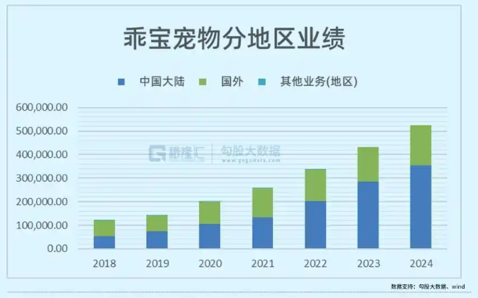 宠物经济狂飙突进：千亿赛道开启“拟人化”消费新时代！