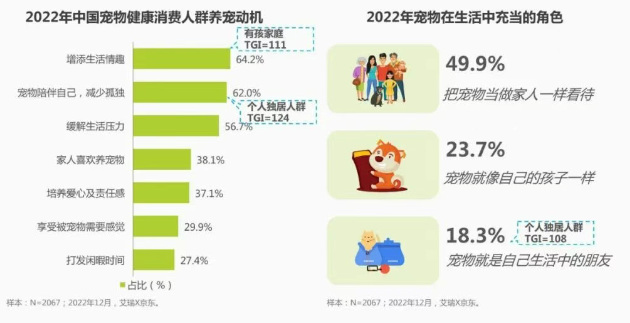 宠物经济时代，万亿市场背后的机遇与挑战
