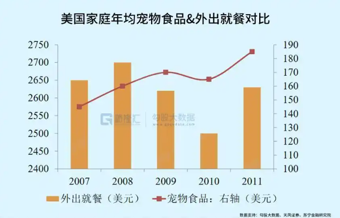 宠物经济狂飙突进：千亿赛道开启“拟人化”消费新时代！