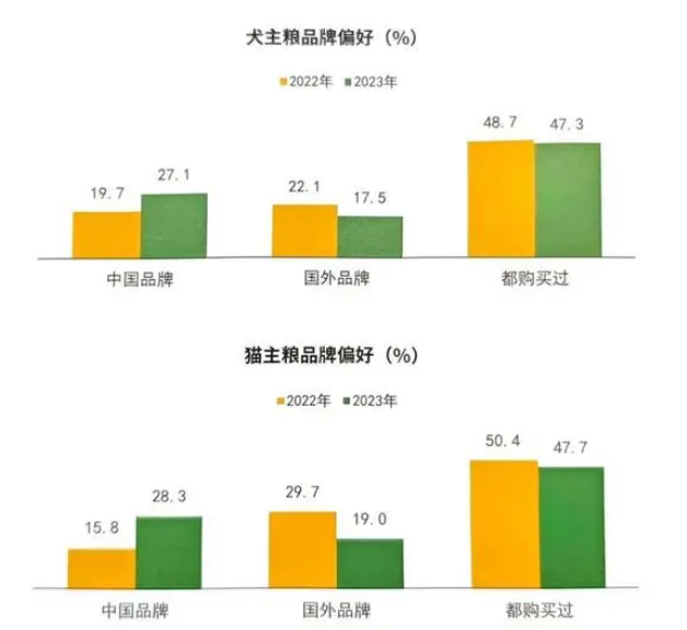 宠物行业观察：千亿级“宠物市场”势头旺
