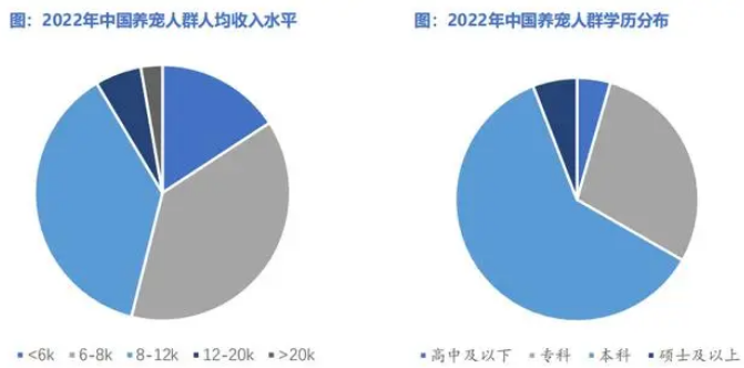 精致养宠潮下，乖宝宠物和依依股份谁能从细分赛道一飞冲天？