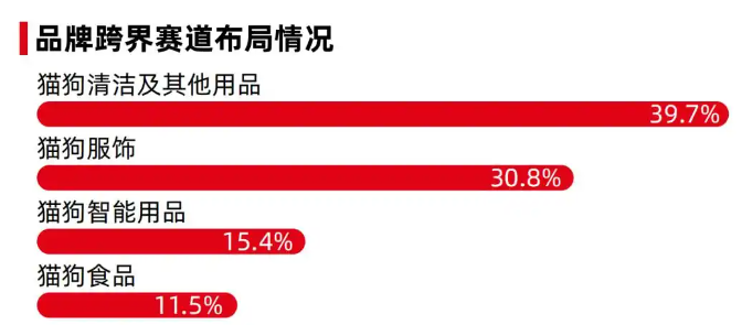 跨界“宠”击！2025宠物经济成为品牌增长新蓝海