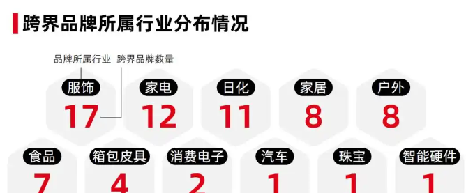 跨界“宠”击！2025宠物经济成为品牌增长新蓝海
