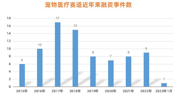 爆火的宠物医疗，没想象中那么好做